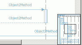 Sequence diagram overview