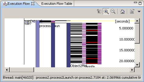 sets of vertical stripes; method labels at top; controls above that; numbers down the right side; some scattered horizontal lines