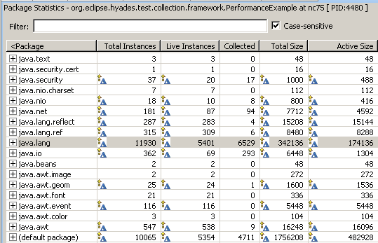 Package Statistics view showing the packages that have changed in terms of total instances alive.