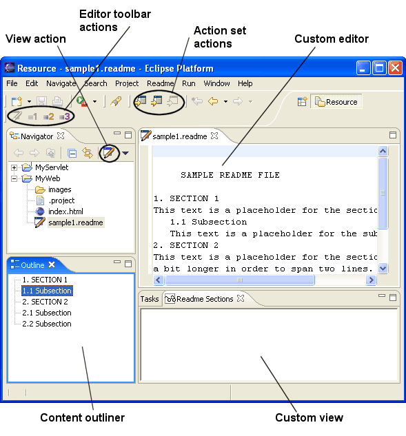 Workbench with readme tool contributing action sets, view and editor actions, custom editors and views, and outliner