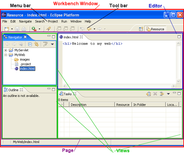 Workbench with three views and one editor on a page