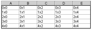 table columns in Design view