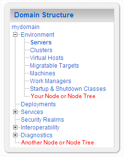 Example: Adding Nodes or Node Trees