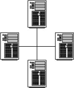 production cluster