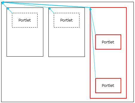 Graphic with three columns showing missing information