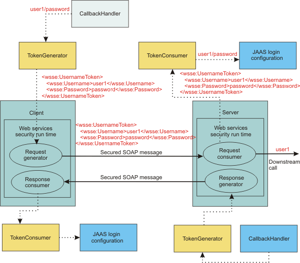 Pluggable framework
