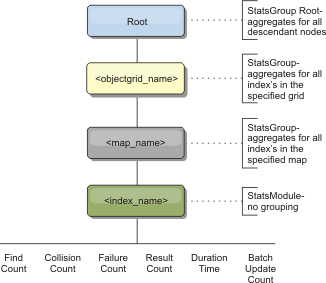 hashIndexModule structure