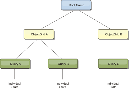 queryModule structure example