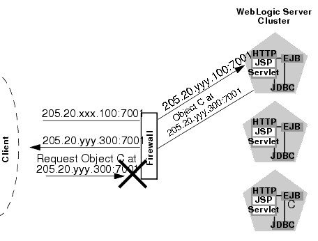 Translation Errors Can Occur When Servers are Identified by IP Addresses