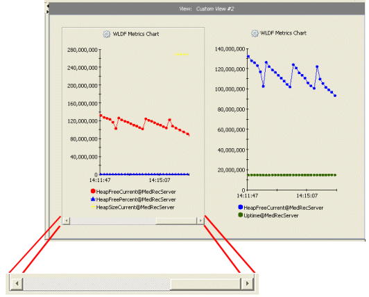 Scroll Bar for a Chart