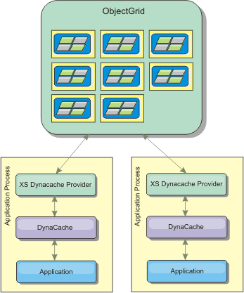 Remote topology