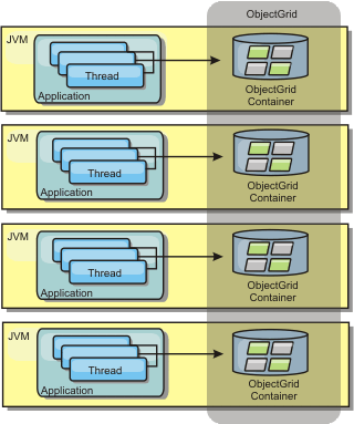 Embedded cache