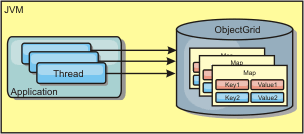 Local in-memory cache scenario